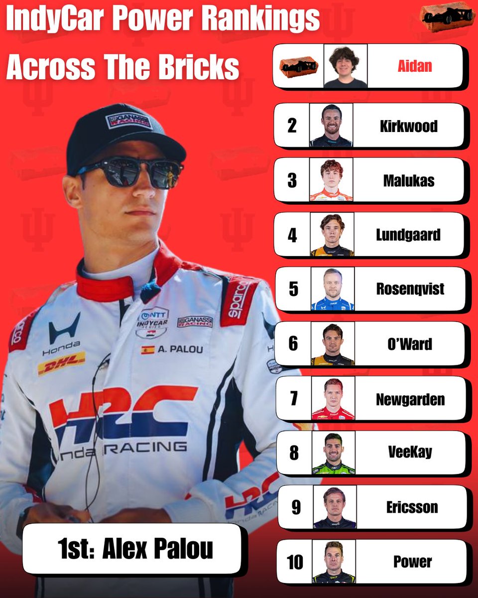 TeresiaCupbc's tweet photo. Our Power Rankings after Round 13 in Portland! What would you change? Let us know in the comments! https://t.co/YBwSThQ0U9
