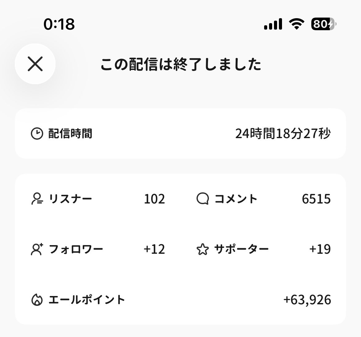 SoraNEtsyt's tweet photo. Day5！
24時間耐久！お付き合いしてくれた方々
本当にありがとうございました！😭
たくさんの応援、ギフト、そして何よりもたくさんのコメント！💬✨️
皆さんのおかげで無事楽しい1日を過ごせました！！

配信中に描いた絵たちは順次載せていきますので少々お待ちくださいませ🙇‍♀️💦 https://t.co/FGqjo9yliS
