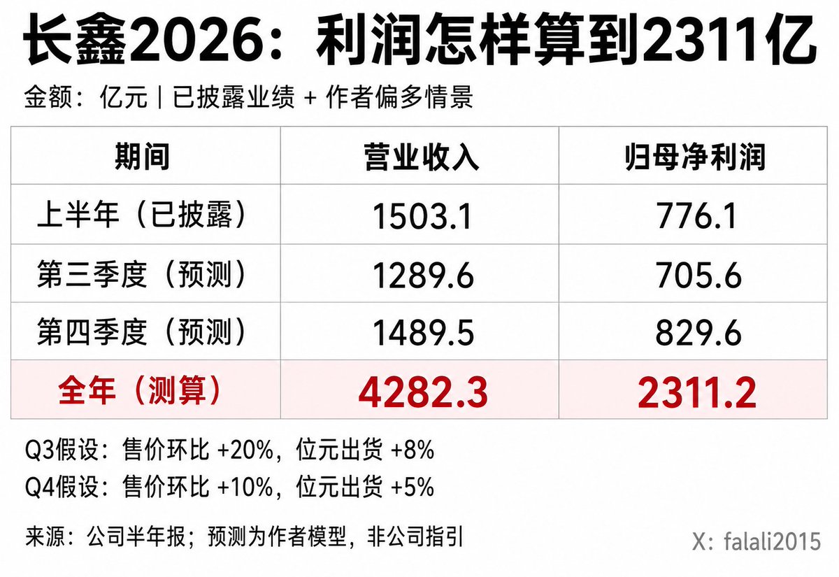 Article 图片