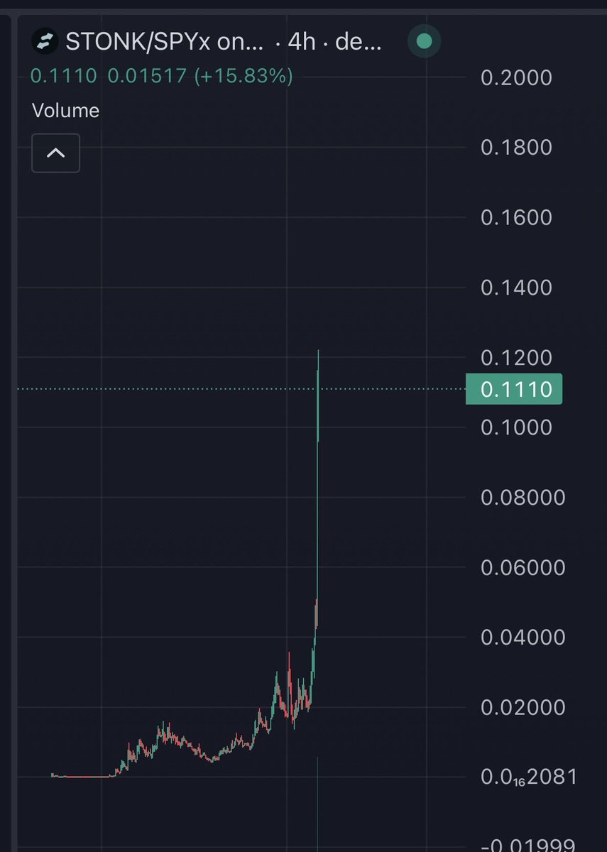 crypticd22's tweet photo. 1.5mil > 111mil 

‘Why $Stonk might just be the most asymmetric launchpad on Solana since Pump’ 

Full thesis and max conviction since $1.5mil. 

Held through tick and thin. Through people saying I’m washed for continuing to buy Solana plays. 

When you have max conviction and vision though price action is just noise and you learn to believe and hold. 

Stonk mode.