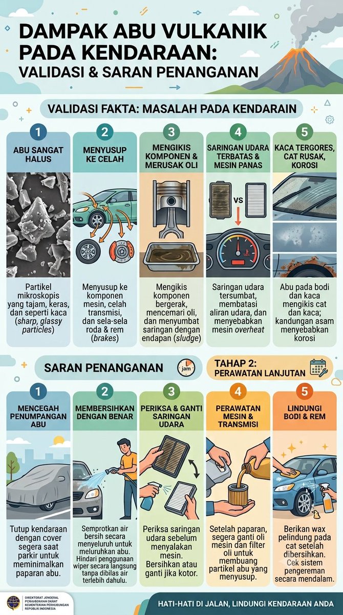 DMedsos702's tweet photo. @daryono_eq_talk Izin menggambarkan dg inforgrafis. Semoga berkenan. https://t.co/N0IbuwUUFr