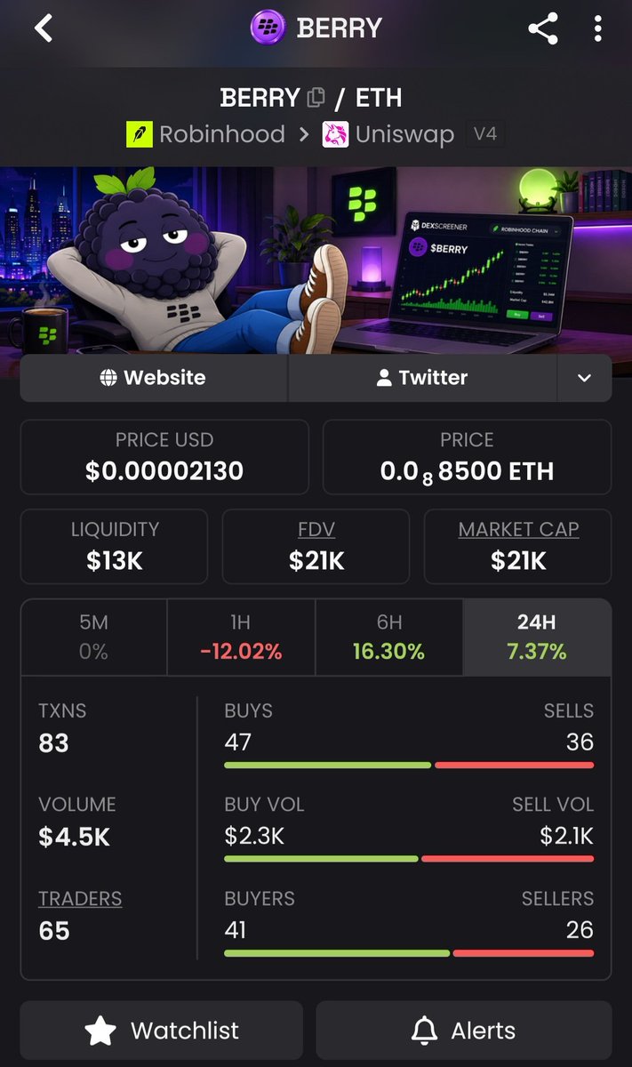 BIRDWELL__'s tweet photo. It is your time $berry 
Ca:
0x72EA73F3F266f52d46360f3e5cf53A5F451bC64E https://t.co/3AKF2aWDZS