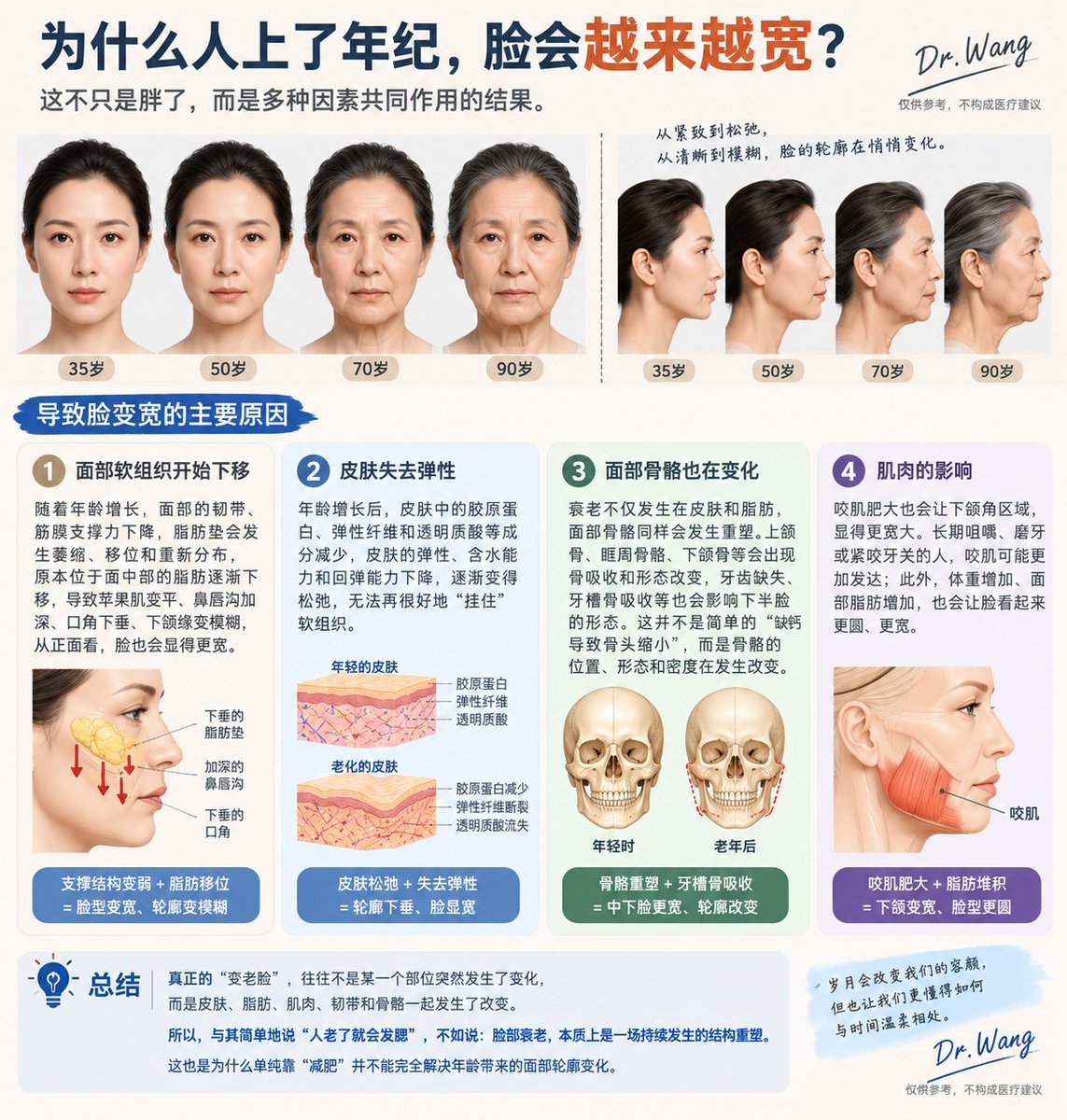 Dr.Wang 的图片 1