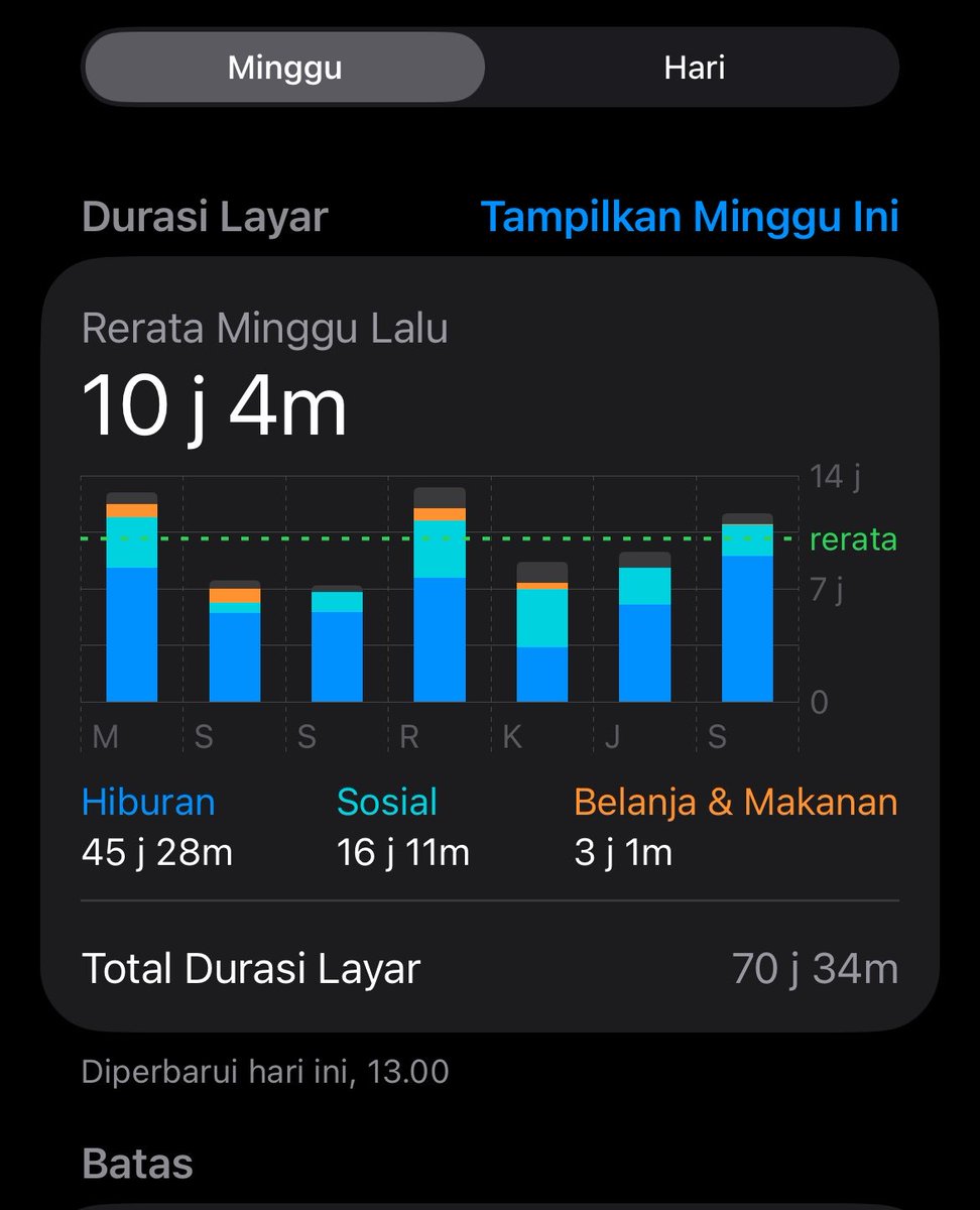 Whitelaspring's tweet photo. Gilaa 😭 Sudah saatnya detox medsos 🙏 https://t.co/gWKwsamjQV