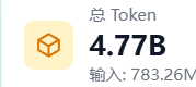 dimple77190's tweet photo. 孙哥的Bai有点东西啊，免费模型撸了孙哥47亿token，首字速度平均5秒左右。牛逼牛逼 https://t.co/vheLY6C4Wm