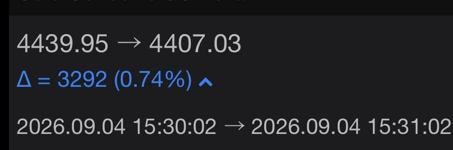 trader_h777's tweet photo. 実は330pips、雇用統計で利益得ました...

シナリオ通りだったので、
しっかり抜けたことを確認して
ショートのエントリ⤵️

当日のトレードの解説から
雇用統計後、次の重要指標まで、
ガッツリ解説した記事作ってま��よ↓

需要なければ身内で公開して
終わりにしようと思ってるので
フォロワーの方で欲しい人は必ず👍を！

需要あれば月曜に出しますね。