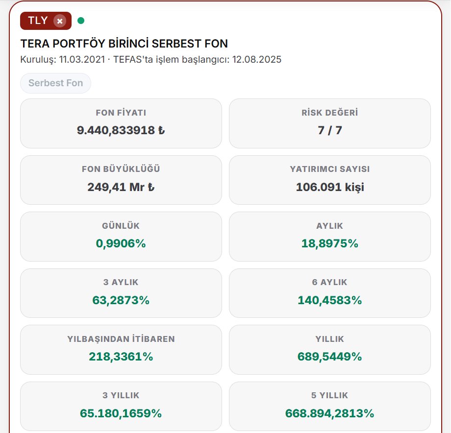 Ekonomist2024's tweet photo. tefas'ta işlem gören 1063 yatırım fonunun 121 tanesinin risk değeri tefas'ta yazmıyor. örnek: #thf, #kzl, #tmg.

fakat yatırımcı bilgi formlarında bu değer var. eksik olanların hepsini tamamlayıp https://t.co/JJuCOpTpc0'a ekledim. risk değerine göre sıralama özelliği de ekledim.

ayrıca bazı fonların kuruluş tarihleri de kap'taki genel bilgiler sayfasında boş bırakılmıştı. bu eksikleri de portföy dağılım raporlarından alarak tamamladım. bir fonun kodunu arattığınızda açılan fon geçmişi sayfasında kuruluş tarihi ve sonradan işlem görmeye başladıysa tefas'ta işlem başlangıcı tarihi yazıyor.