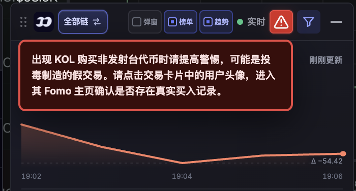 muskguang's tweet photo. 继续优化 FOMO 插件，只监控新交易大家都卷烂了，来继续跟我卷这个吧😂显示的数据是解析了所有来自fomo的交易

先声明一点：我实在没有精力去解析过滤那些投毒的假交易，已经标注了声明，大家记得警惕核查一下就行。

本次新加了榜单功能和单代币的趋势，支持按单链或者多链查返回。

榜单可以发现直观看到大家最近在买卖什么，分数是我按各种规则算的，越高说明关注度越高。

单币趋势可以一眼看到过去一段时间的买入卖出量交易人数。支持过去5m,30m,1h,3h,24h等多窗口的数据

gmgn和debot页面上感觉没地方放的，也可以点击弹窗让它独立页面显示，独立页面点击代币支持联动跳转，也很方便