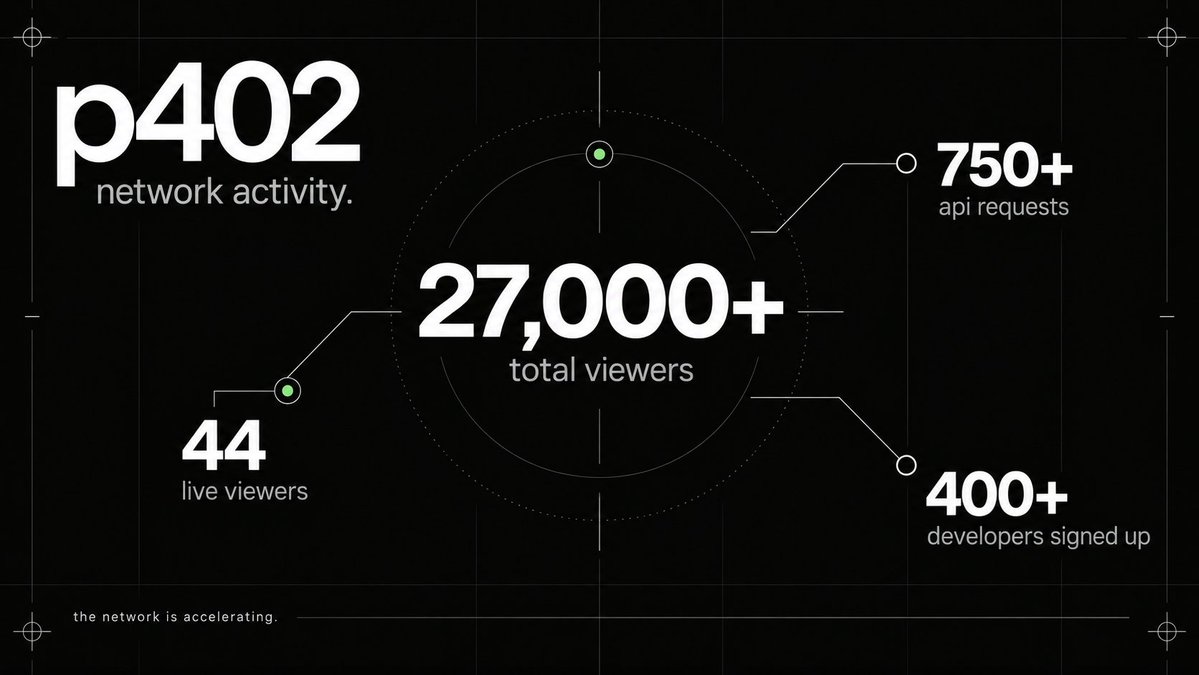 p402chain's tweet photo. this is only the beginning.
 
thank you thus far. 

- p402 team. https://t.co/LnNkxVCfmi