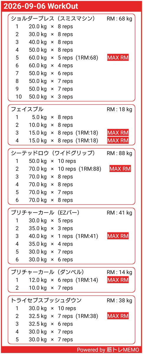 ryoptqo's tweet photo. 初めてフェイスプルやってみて肩の後ろ使ってるのはよくわかったけど、ローイングとかやって締めでやる種目だこれ
俺のレベルではまだ必要じゃない
#筋トレ #筋トレMEMO https://t.co/ztk5JpLuAC https://t.co/cH4l9uZxVf
