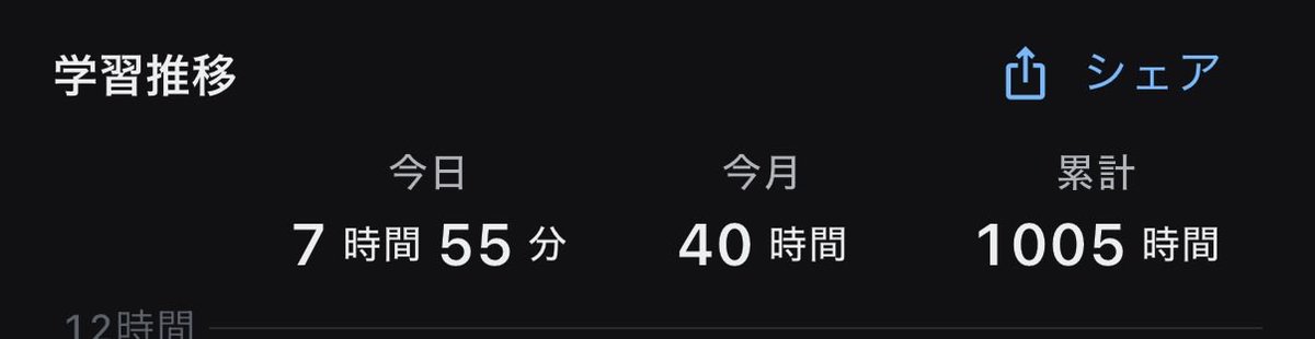 iFlex_export's tweet photo. 記録初めてから1000時間！
やっぱり記録してるとモチベは上がる⤴️ https://t.co/0eIf9RF0kk