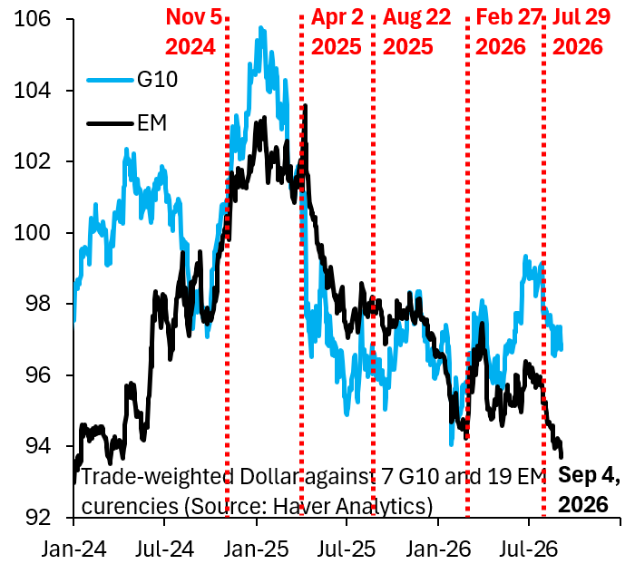 robin_j_brooks's tweet photo. The debasement trade will be the single biggest trade of coming years, driven by giant, out-of-control deficits. This means the Dollar will fall versus EM and gold and other precious metals will keep rising. We're only just getting started on this thing...
https://t.co/U53RU2OwtU https://t.co/FBi7niS2ah