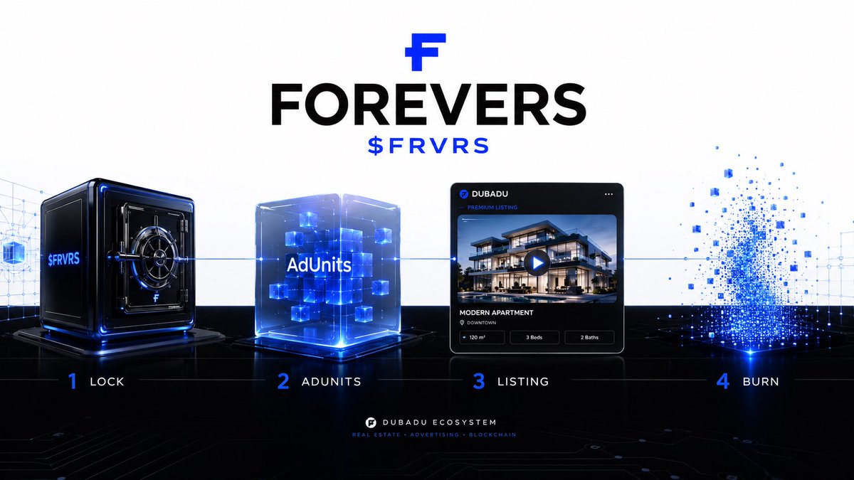 FOREVERSToken's tweet photo. FOREVERS ($FRVRS): HOW IT WORKS

01 — LOCKING FOREVERS
The user locks $FRVRS for 365 days, creating a Lock Position on the Ethereum network.

02 — GENERATING ADUNITS
The Lock Position generates AdUnits based on the amount of $FRVRS locked and the Generation Factor fixed at the moment the Lock Position is created.

03 — PUBLISHING A LISTING
AdUnits have one clearly defined function — to provide the advertising component of publishing real estate listings on the Dubadu platform.

04 — BURNING ADUNITS
When a listing is published, the corresponding amount of AdUnits is used and permanently burned.

Dubadu: https://t.co/VSgGIH46Vb
FOREVERS: https://t.co/qw7chg2aTP

FOREVERS ($FRVRS) is a crypto asset created for use within the Dubadu ecosystem. It does not provide corporate rights, rights to income or profits, and does not guarantee any financial outcome.