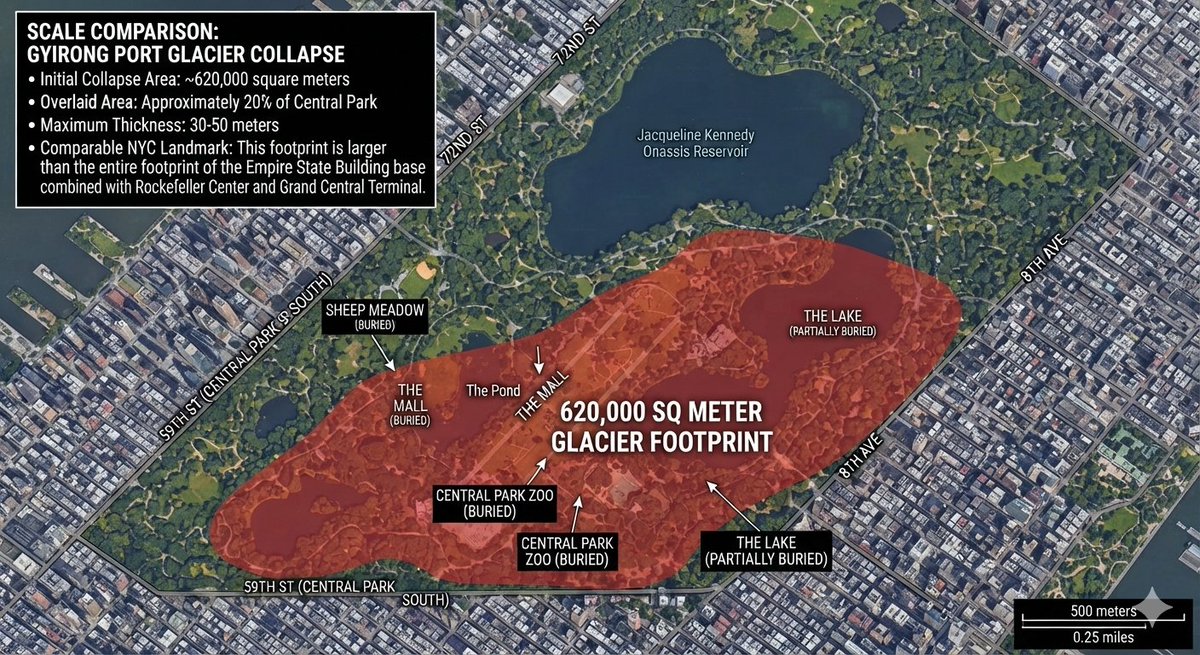 Jjaj333's tweet photo. Here is a visualization of the Gyriong port glaciers size.
Now it starts to make sense how so much was washed away. Dont miss that it is 15 stories thick. https://t.co/DvfH7xl33P