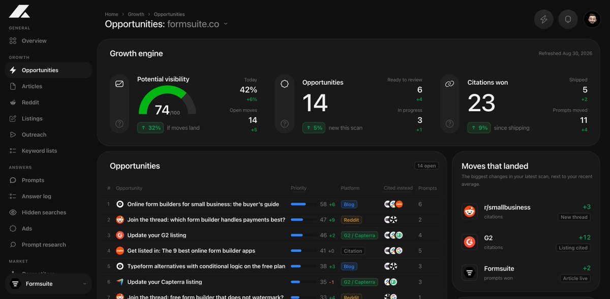 LeRealSlimBrady's tweet photo. Excited to announce my AI search analytics and growth platform. It shows where you stand in AI answers and hands you actionable steps that get you recommended.

Looking for a small group of free early testers if anyone is interested - https://t.co/co6m1qMZpF

#SaaS #Startup https://t.co/j6zdPrhoxp