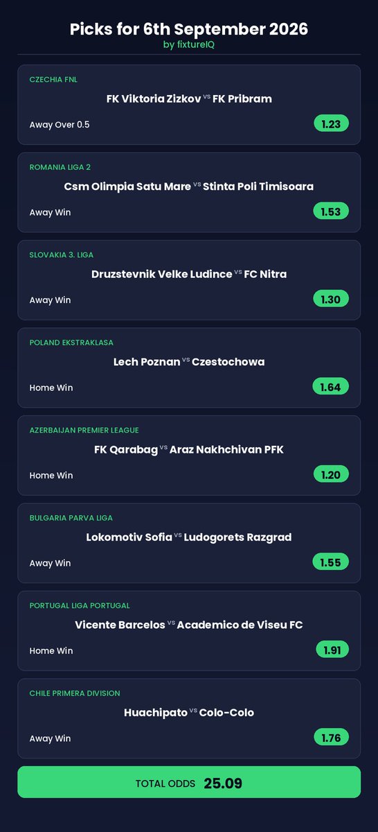 fixtureiq's tweet photo. Picks for the 6th are here ⚽️🔥
8 carefully selected fixtures. Let’s get this one right! 🎯
#FixtureIQ #PicksForThe6th #fypシ゚viral https://t.co/MWpenNaSyw