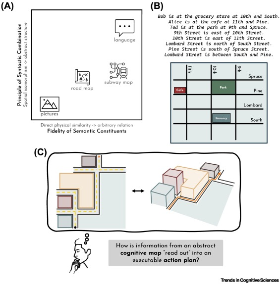 abenitezburraco's tweet photo. Cognitive maps as a medium for thought
https://t.co/w2nSUYSvQN https://t.co/DfiqTIhT7H