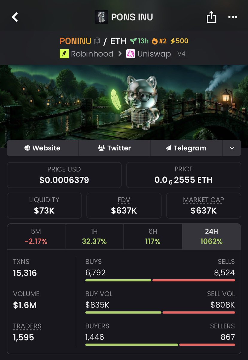miladydegens's tweet photo. Did you miss my $ZCAT call?

Did you miss my $PONS call?

Di you miss my $STONK call?

Don’t miss $PONINU call

This is the next 1000x coin

We are still super undervalued right now.

0x5Ec9cd905ff6695fC8b5943A5e1E83A23B610156 https://t.co/dY5ondXWAY