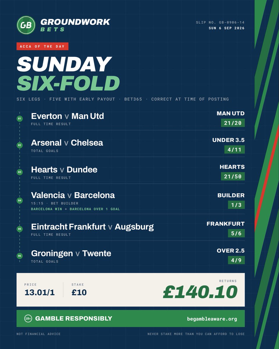 GroundworkBets's tweet photo. Back at it today lads, let’s get back to winning ways!!

Add To Your Bet Slip - https://t.co/v22QVdW5FU

Research below 👇🏽 https://t.co/v7ZMTt7fC2