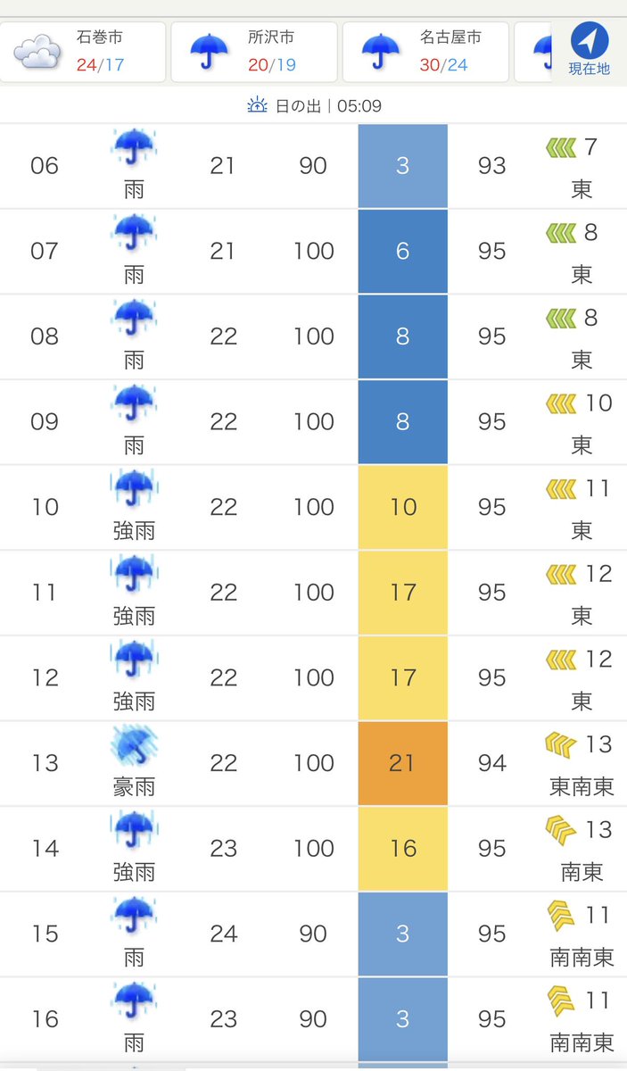 hiro_hawks_'s tweet photo. 明日の石巻の予想降雨量やばすぎだろ… https://t.co/ofcAaHqdnG