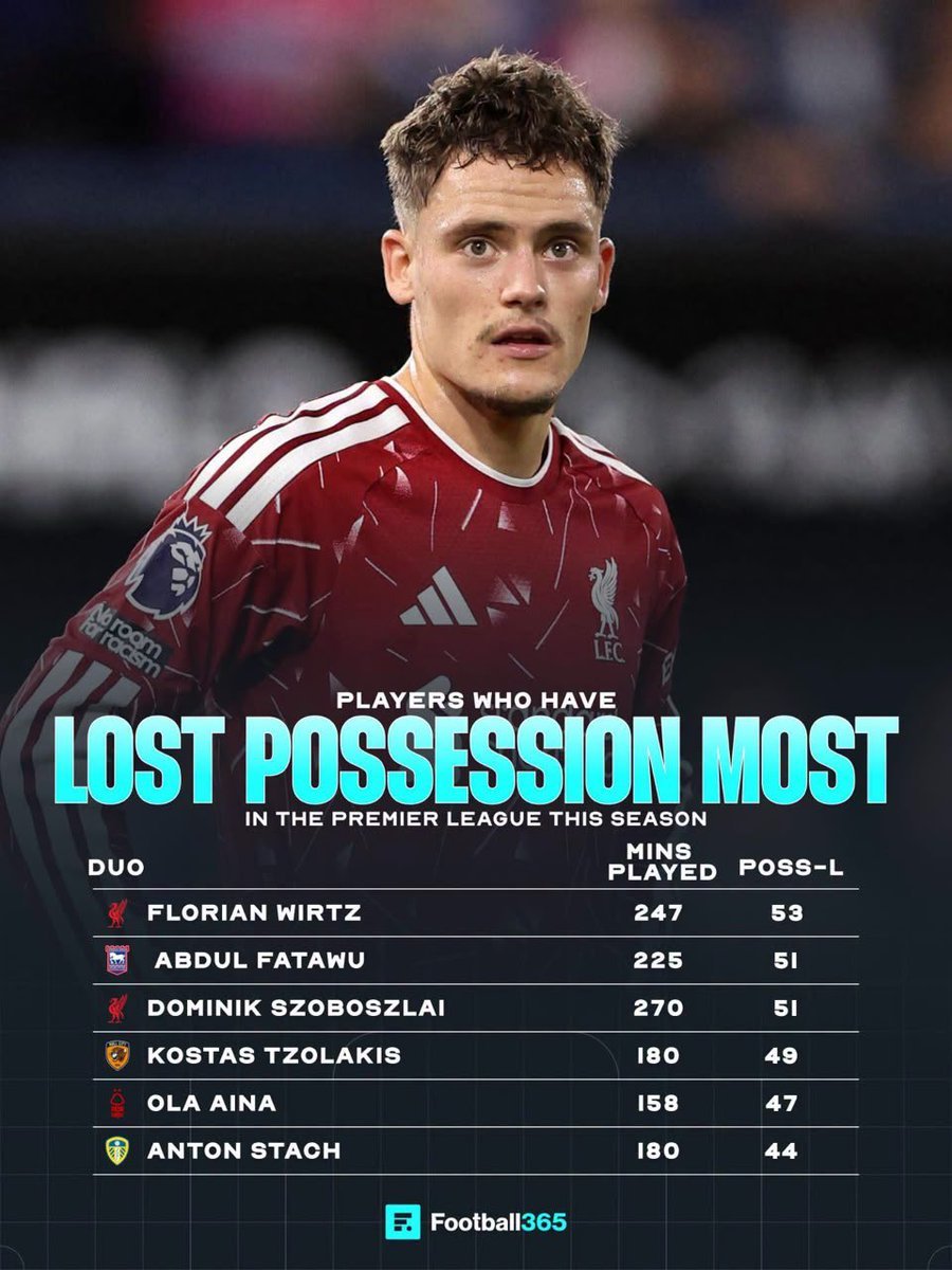 surecr7's tweet photo. They know an average Liverpool fan doesn't understand now to analyze data and numbers ..

But the debruyne  quote in frame 2 should help you .. https://t.co/NY82ws4MRg