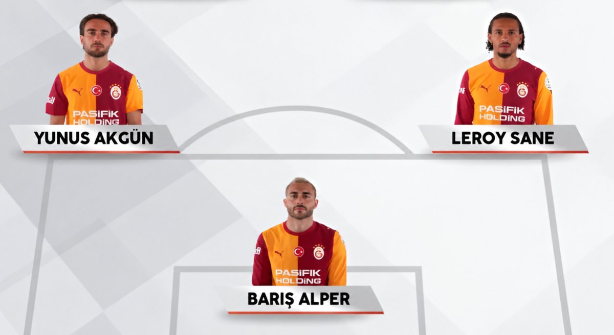 lemarcaspors_'s tweet photo. Galatasaray'ın Sporting maçında ön hattı. (Milliyet) https://t.co/j7iRTxJGms