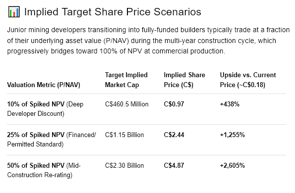lamboorbridge's tweet photo. @jmillette77 $ESM.TO https://t.co/UNhkbWNJJ9