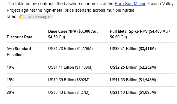 lamboorbridge's tweet photo. @jmillette77 $ESM.TO https://t.co/UNhkbWNJJ9
