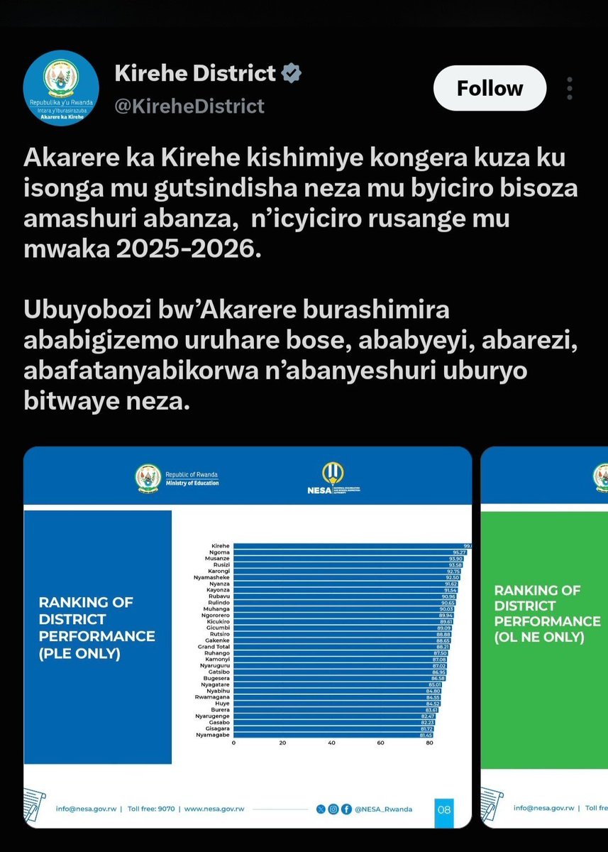 AMIZEROMEDIATV's tweet photo. Ese ubu #Kirehe izakomeza kuba iya mbere kandi ibanga bakoresheje ryaratahuwe? Ubundi se S3 na S6 ho buriya bite? @SamKabera @oswaki @HAKUZWUMUREMYI @servelien @williamkalinda6 @JustinNsengima @DidaceNiyifasha @NESA_Rwanda @Rwanda_Edu @Rwandapolice @KireheDistrict @RwandaYouth https://t.co/97MrYUaVHc