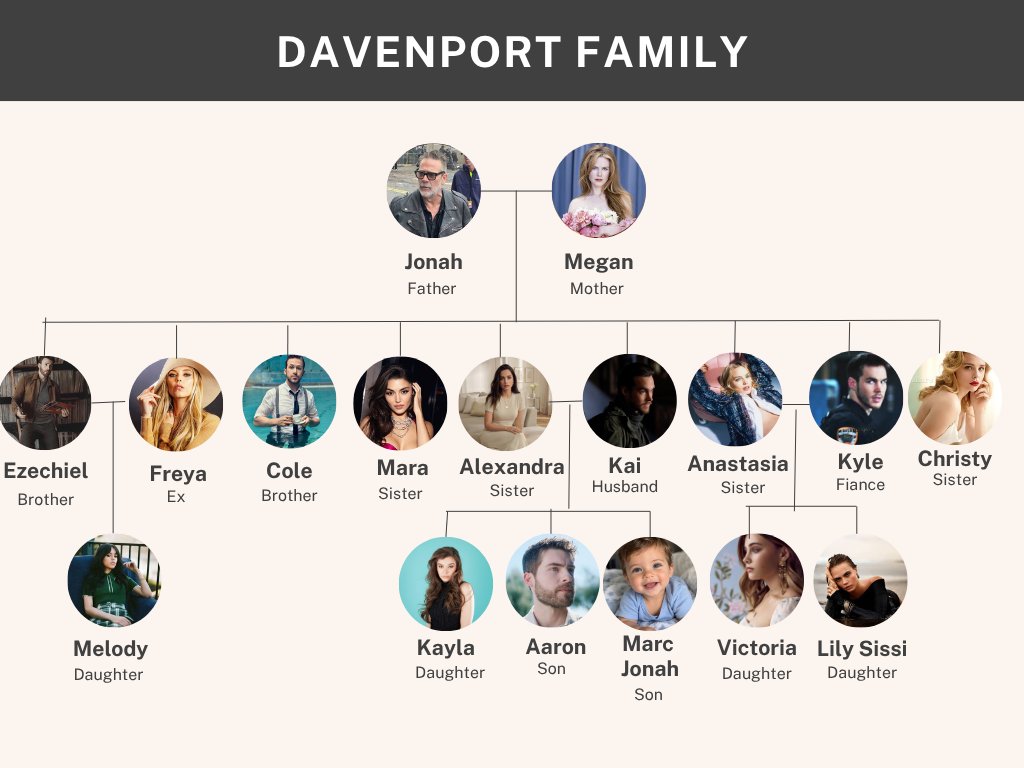 CassieDavenpo's tweet photo. Arbre généalogique 2ème et 3ère génération de la famille https://t.co/OuvK52sqgO