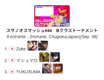susanoosmash's tweet photo. ＃スサノオスマッシュ
2026.9.6スサノオスマッシュ#44       

 優勝     
🥇ライラック選手  

準優勝    
🥈くるす選手(@souki0315)

Bクラストーナメント     
優勝    
🥇Zuke選手（@Zuke_luigigas)        

 ご参加ありがとうございました！次回もよろしくお願いします！！ https://t.co/KT0YggNCPJ