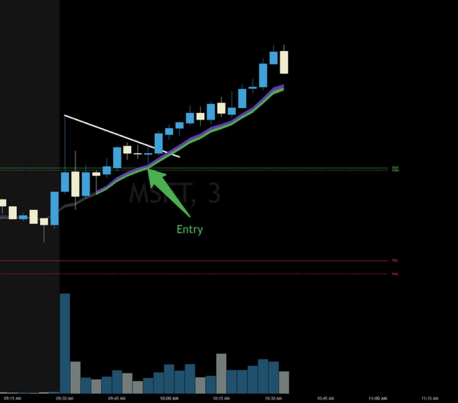 EllyDTradex's tweet photo. Did you know trending stocks offer multiple entries?

2/2 on $MSFT today as its a trending stock

Trade #1 using the 3m open strategy (look it up on youtube) gave a perfect pullback to triple confluence area PDH, PMH, and 8ema

Trade #2 Reclaim setup. Broke the 8ema and reclaimed https://t.co/sqEbQHlxuW