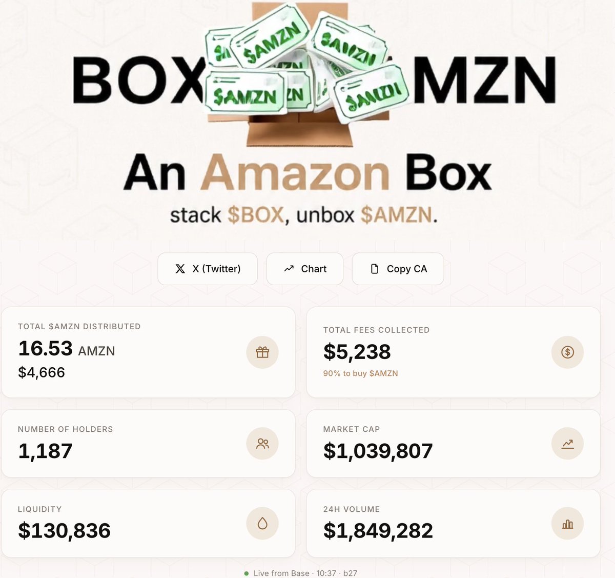 AmznBox's tweet photo. $AMZN delivery printer goes BRRR. 
Trading volume is surging and rewards are hitting wallets in real-time.

Almost $5k delivered so far. Track total $AMZN distributed &amp; live $BOX metrics:
 https://t.co/tKRUWqqOCI https://t.co/AtvgaxsKmr
