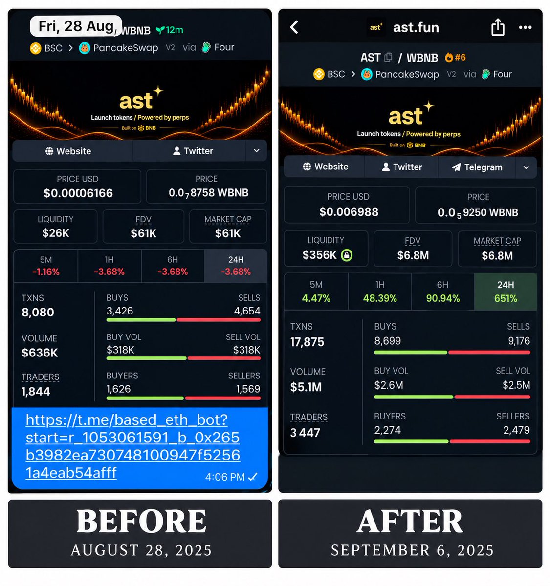 Doyen_XBT's tweet photo. What better way to touch grass on a Sunny Sunday than delivering a x110+  within a week!

On $AST

I still think this is mad early though 👀

Only Get in at your own discretion

Wanna get the next play early? ⬇️

https://t.co/rWRGc9y5gm

24hours⏳ https://t.co/GdXQdSvfgs