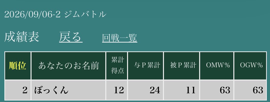 dash9csk37v's tweet photo. ホビステ松戸ジムバトル(午後)
結果4連勝で2位
使用デッキ:溶岩洞レックウザ

3戦目はラティアスがハバタクカミに縛られたけど、ニャースからのヒガナで抜け出せたから入れといて良かった〜

⭕️ ガルーラアブソル 6-2
⭕️ ノココッチドラパ 6-3
⭕️ ボムフーディン 6-2
⭕️ ヤドキング 6-4 https://t.co/XUp68BgKxv