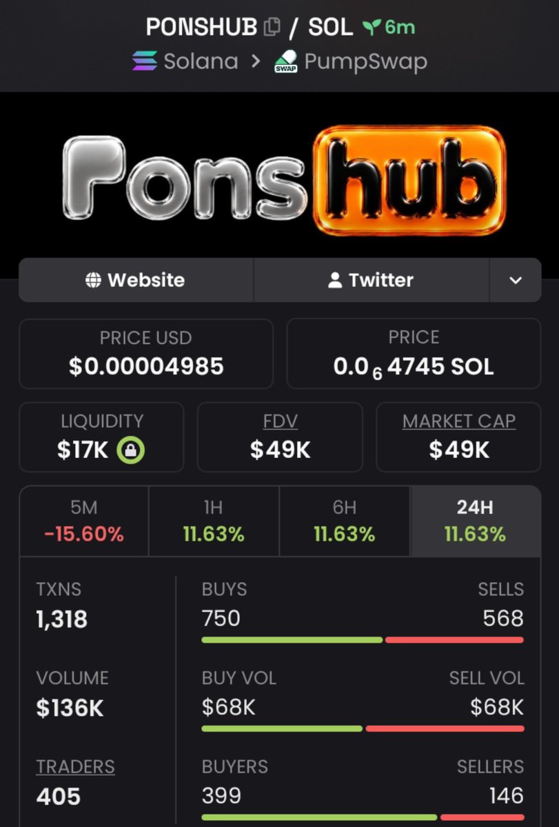 WhaleCalls__'s tweet photo. ๐: $PONSHUB
๐ฐ: $49K๐ธ Mcap
๐
Dropped the gem first over my TG ๐ฉ group
Ca:
Da28zQTFm22qsofAtdxgDmbRfxiYhnou7ZBaQktapump
#SOL
#SOLANA
#PONSHUB
#MEMECOIN https://t.co/YQjxrnluDJ