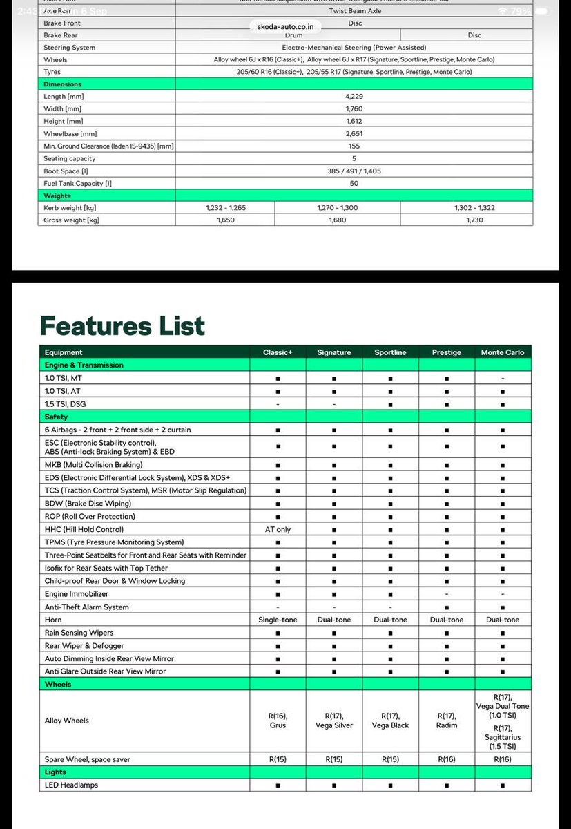 i_sainarendra's tweet photo. @SkodaIndia is it true that 1.5 DSG comes in sportline as well? https://t.co/nQ0GFUMyaC