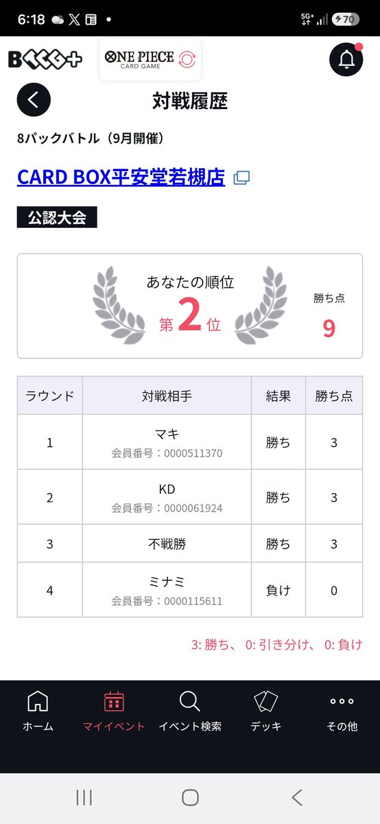 RTobiuo's tweet photo. 8パック決勝負け　プレミした https://t.co/WRENsAJXtV