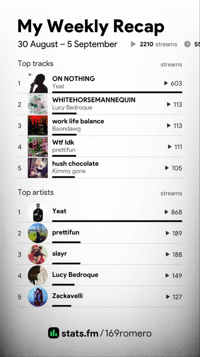 169Romero_'s tweet photo. weekly recap 🎶✌️ https://t.co/4PNmUb044R