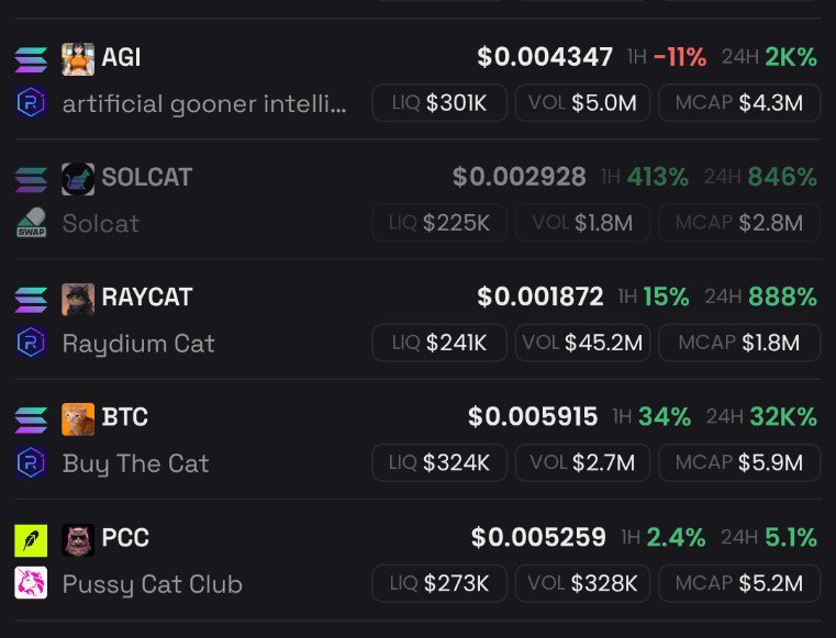 Flare_Web3's tweet photo. Cat szn on solana !!

$ZCAT $100M Mcap 💀
$SOLCAT cooking
$BTC buy the cat
$RAYCAT 🚀

Stonk tokens are already reached $100M, $10M Mcap and $STONK is at $100M.

$STONK will be at $900M soon.

Don't forget $AGI 💦

Solana comeback ?? No, it never left. https://t.co/asLUgWsShP