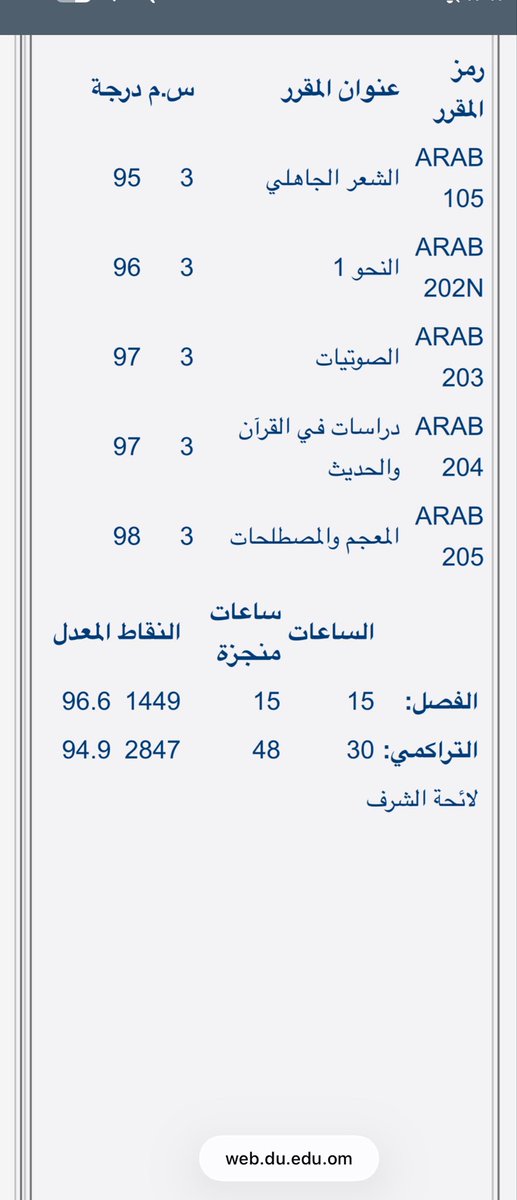 Dguiit196256's tweet photo. غدًا تسجيل المواد وأكثر مايؤلمني أنني اخذت مبلغ التسجيل للغد هو آخر ما تبقى من ذهب والدتي  ٦٠٠ ريال ، قلت لها انسحب ولكنها مصره ان هناك من هو اعلى من كل القرارات وان الله لا يضيع تعب من سعى ، وكلما نظرت إلى معدلي الجامعي تبكي💔💔
#نطالب_باستثناء_الجميع
#الانصاف_باستثناء_الجميع https://t.co/bL7JlQzhmY