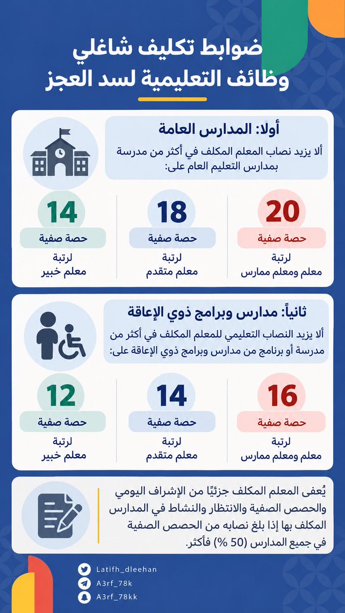 Latifh_dleehan's tweet photo. حوافز الندب بين المدارس 
لشاغلي #الوظائف_التعليمية https://t.co/0viYDLVB8w