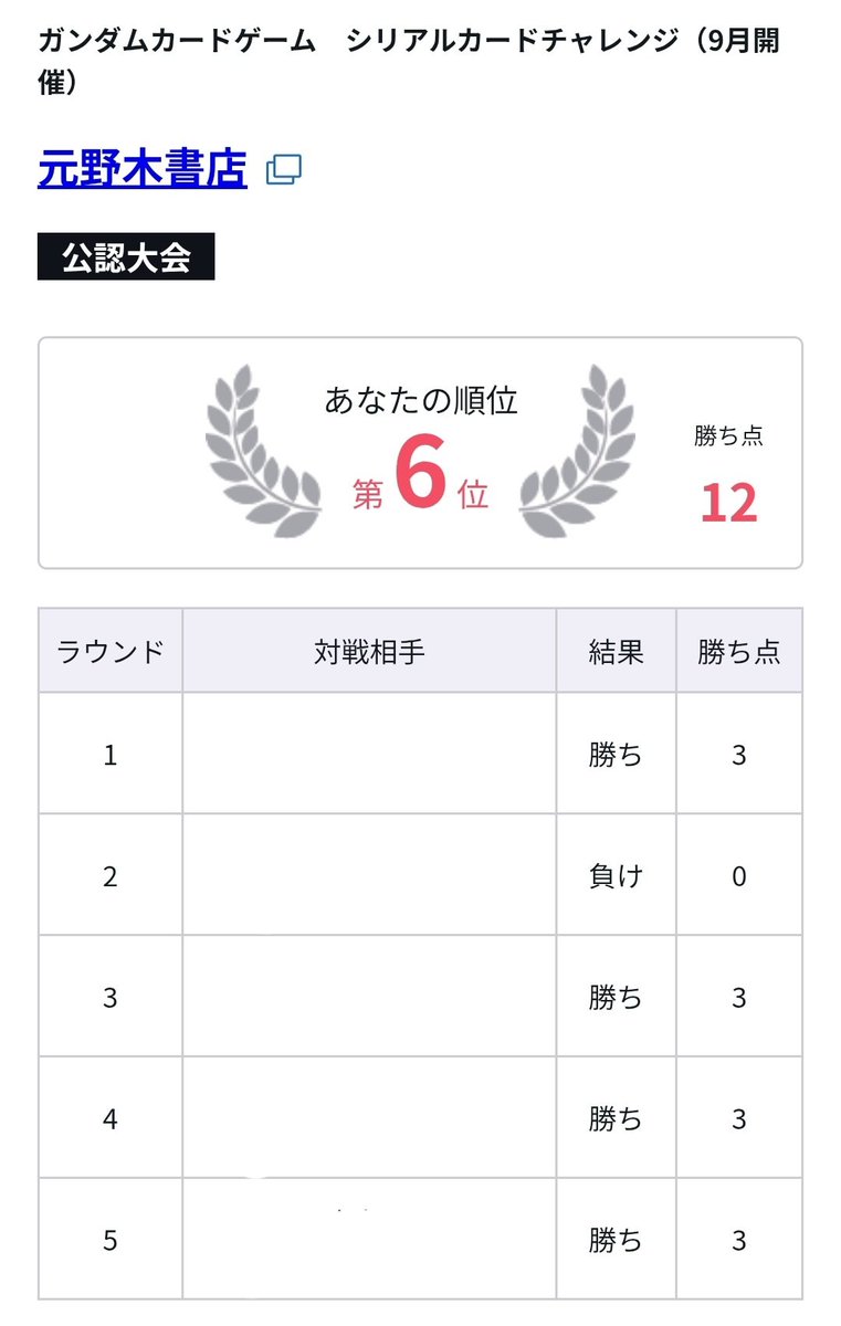 Victorica_G's tweet photo. ガンダムカードゲーム　シリアルカードチャレンジ

使用　青紫

1回戦　青白　⭕
2回戦　青緑　❌
3回戦　青緑　⭕
4回戦　青緑　⭕
5回戦　青緑　⭕

青緑多すぎぃ…
オポ低かったから4勝できて良かった
デッキは前と同じ https://t.co/TIdf77pEqg