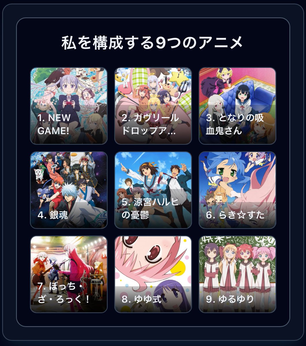 810SNPI_19's tweet photo. #私を構成する9つのアニメ

1. NEW GAME!
2. ガヴリールドロップアウト
3. となりの吸血鬼さん
4. 銀魂
5. 涼宮ハルヒの憂鬱
6. らき☆すた
7. ぼっち・ざ・ろっく！
8. ゆゆ式
9. ゆるゆり

https://t.co/X6oACqox6M https://t.co/bFr94PKmPd
