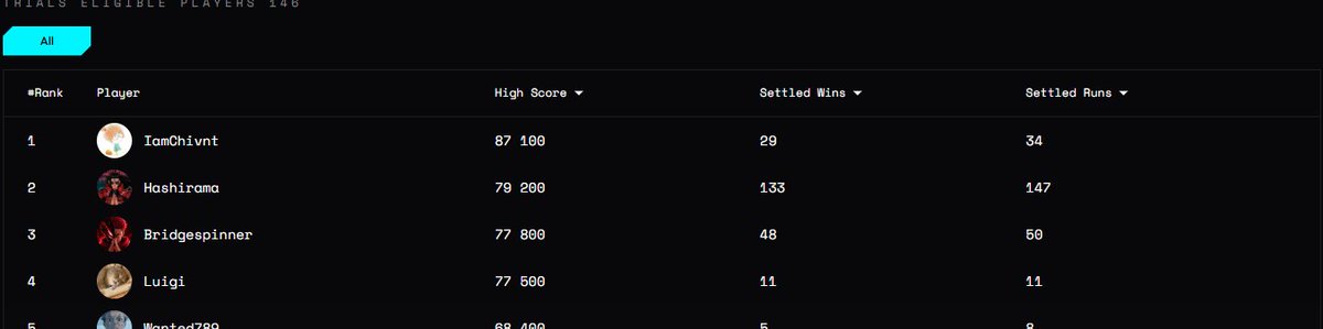 iamChivnt's tweet photo. I finished #1 of 10 in Size Trials with 87,100 points — and earned a Bronze Life.
Think you can beat it?
https://t.co/WuaoC541Cs
@sizedotclub
#SizeTrials https://t.co/UsI08BjrRp https://t.co/8ALWoz0vq6
