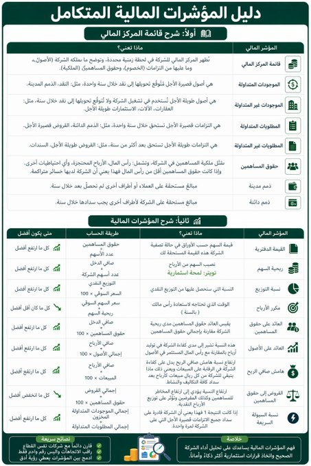 Knaegge's tweet photo. شرح قائمة المركز المالي والمؤشرات المالية 📊 https://t.co/6Se3gp41TY