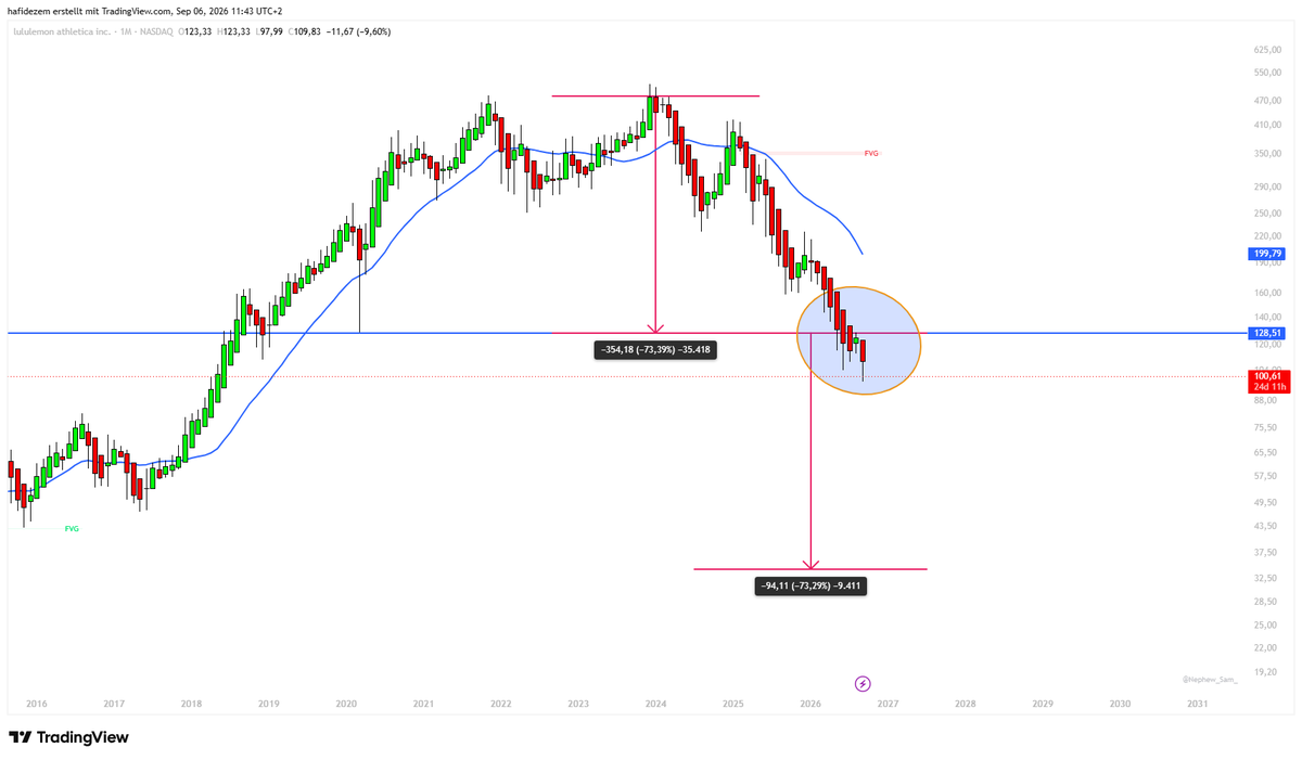fido_ma's tweet photo. @TechCharts https://t.co/zqslCDs53i