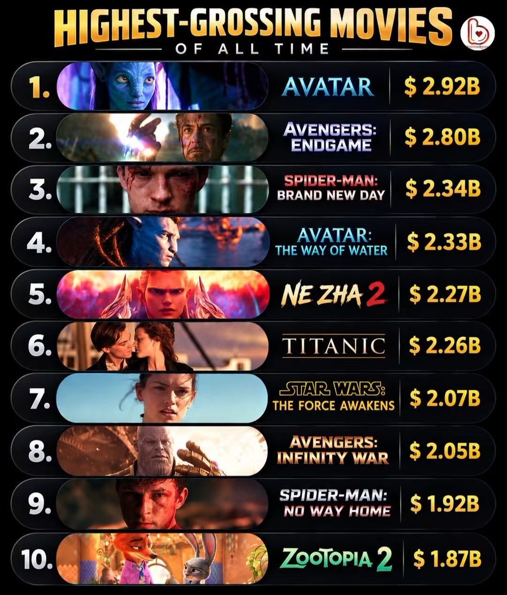 PrashantMe50458's tweet photo. Will Ramayana be added to the list?  
 🤔🤔🤔🤔🤔🤔🤔🤔🤔🤔🤔🤔                 
What are your thoughts on this?.. https://t.co/6YH6HkLOOv