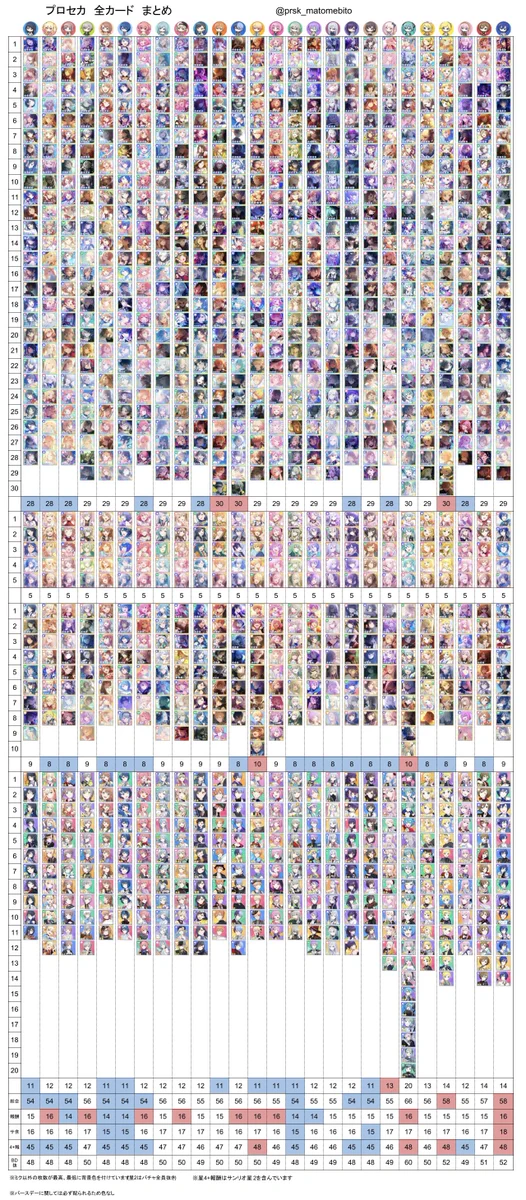 な プロセカ まとめ on X: 