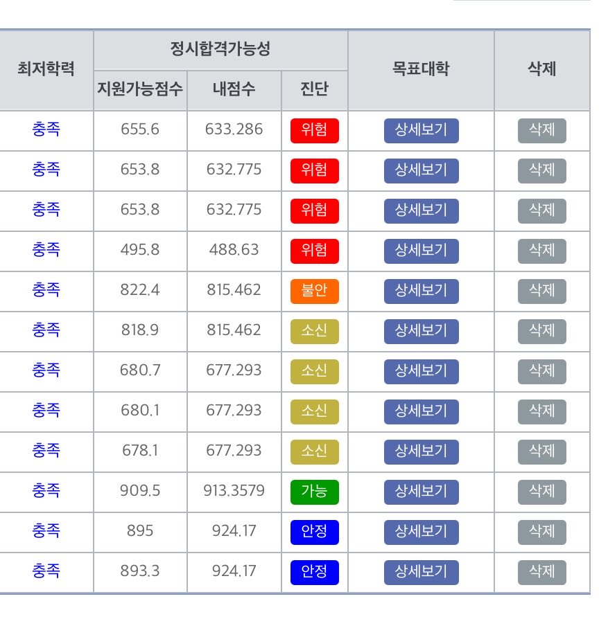 0hhjesus's tweet photo. 순서대로 6모 결과로, 9모로 돌린거임

이렇게 만들기까지 진짜 엄청 노력했는데
9잘수망이라는 단어에 하루하루가 불안하면서도 눈으로 결과를 좀 보니까 그래도 해낼 수 있겠다 라는 생각도 들고 그런듯…

결국 난 9잘수더더더더잘!로 이번 입시 마무리해서 꼬옥 대학 골라갈거임!!🙏🏻(서동요기법) https://t.co/OUUl8ohouO